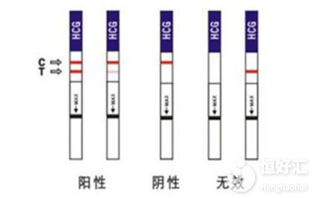 懷孕后多久能用試紙測出來？答案你想不到