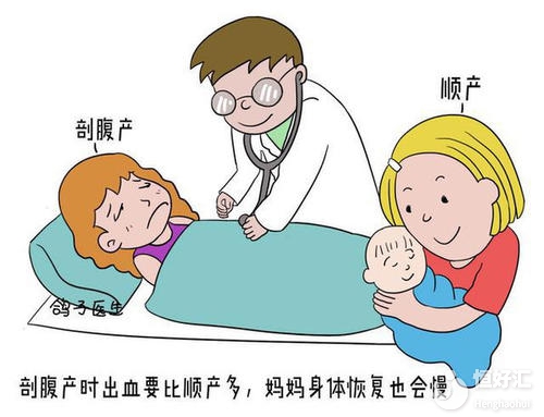 關于剖腹產，各位孕媽需提前了解這些事兒