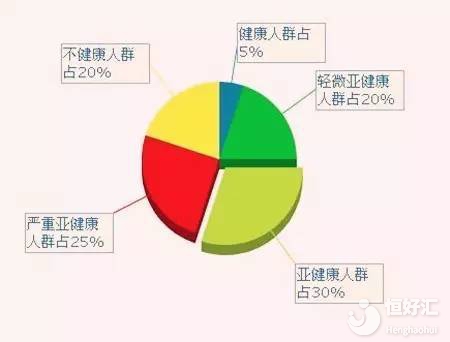 出現亞健康不理會可以嗎？不孕不育了解一下