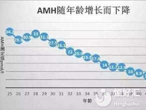 amh什么時候檢查最準？這3個最佳時間不可錯過