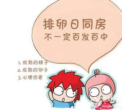 好孕“女神”常不來是怎么回事？這4點很重要