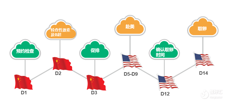 史上最全的凍卵流程高調揭秘，你又知道幾個？