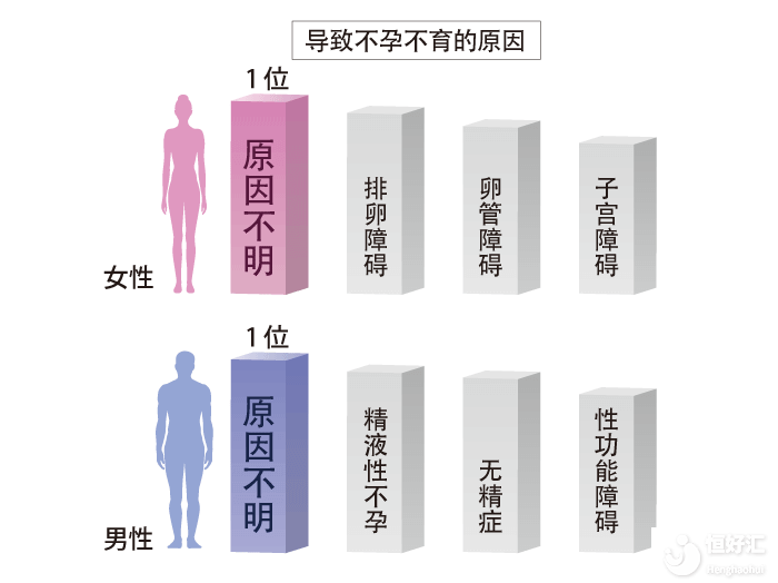 男性不孕不育的5大原因，說出來你別不信！