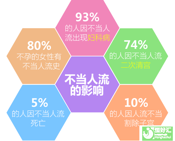 懷孕多久可以做人流？這個時間很重要