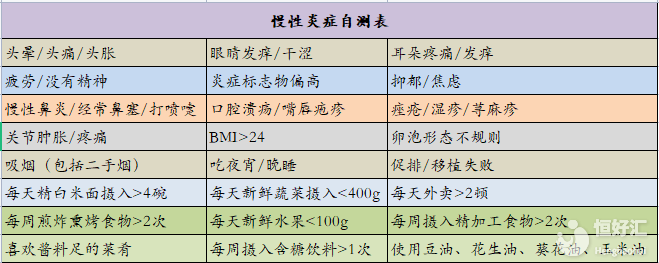 <strong>生殖炎癥讓你的生育之路困難重重？你該這么做！</strong>