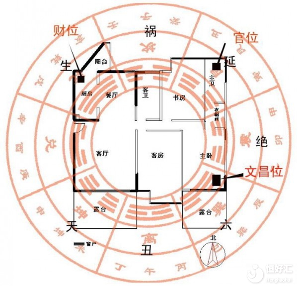 廣州風水大師課程：室內風水布局的擺設風水方式！